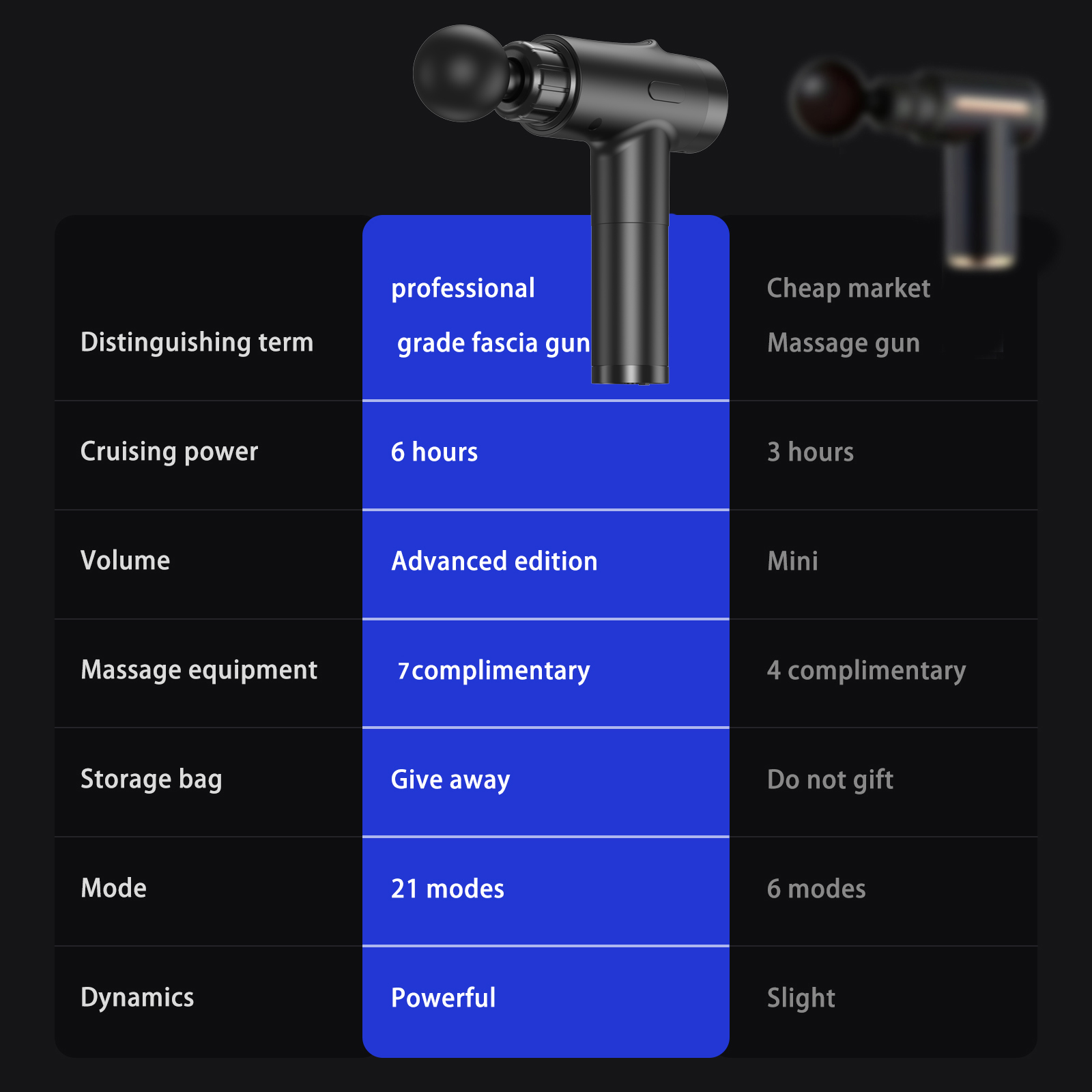 LINGTENG Pistola per Massaggio - Massage Gun Deep Tissue recensione e prezzo
